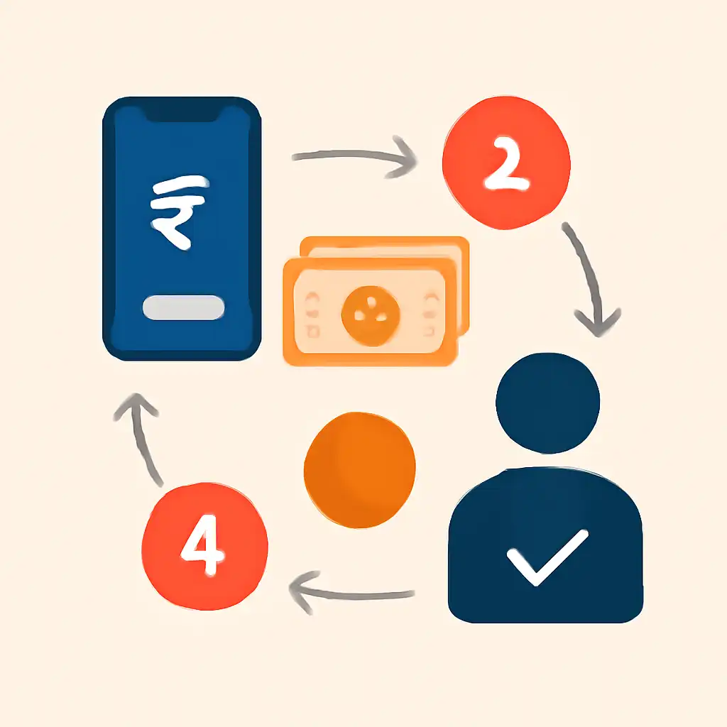 Annotated step diagram: payout timings process with numbered callouts, Andar Bahar